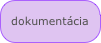 dokumentácia