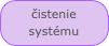 čistenie systému